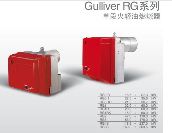 RG2 RG3 RG4S RG5S